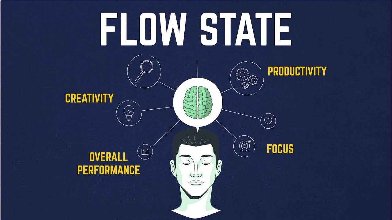 Flow State The Psychology of Optimal Experience